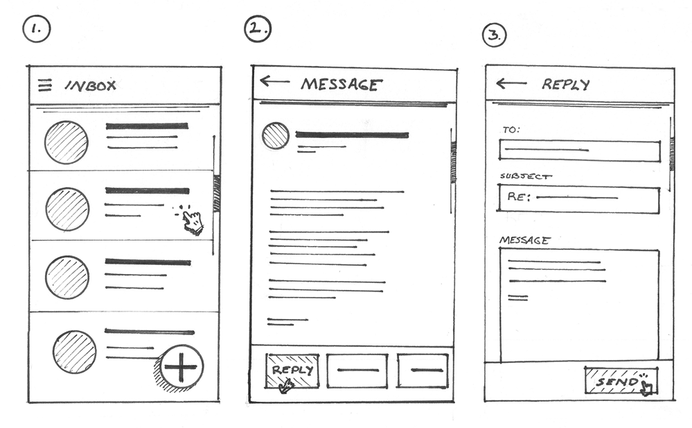Sketch of a flow of screens